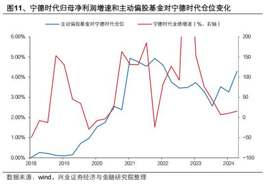 兴证策略张启尧：对中国主动投资的未来应当更有信心，中国主动权益基金长期多数跑赢指数，而美国长期跑输  第11张