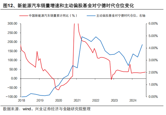 兴证策略张启尧：对中国主动投资的未来应当更有信心，中国主动权益基金长期多数跑赢指数，而美国长期跑输  第12张