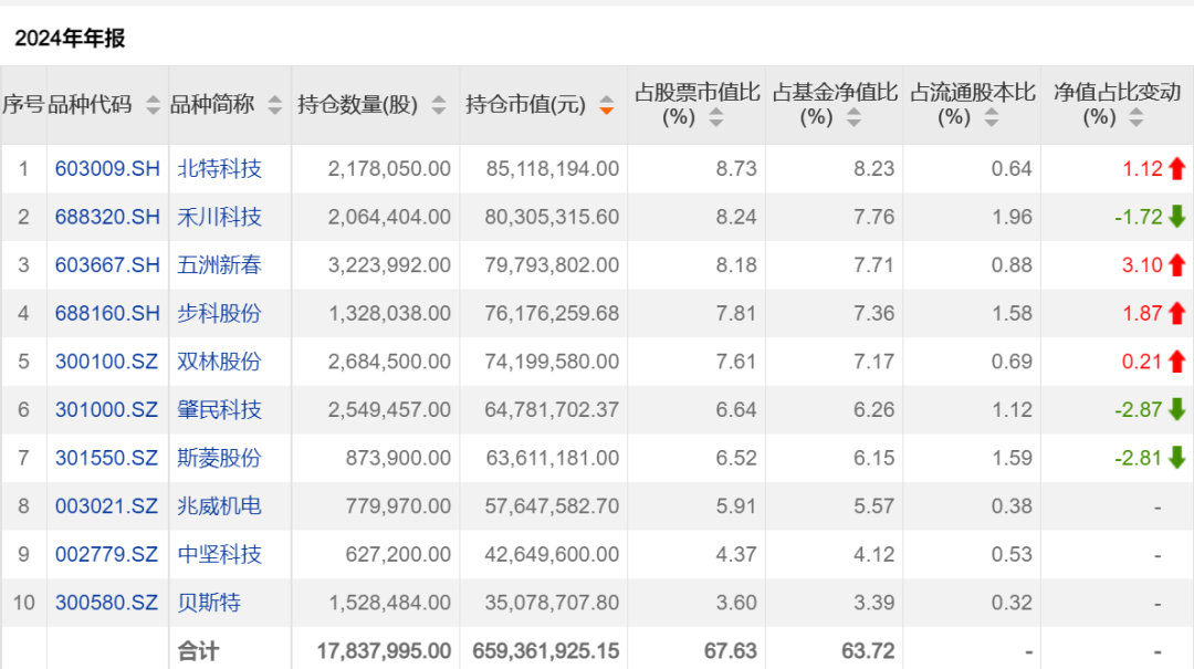 龙年压岁钱买基金，能赚94%  第2张