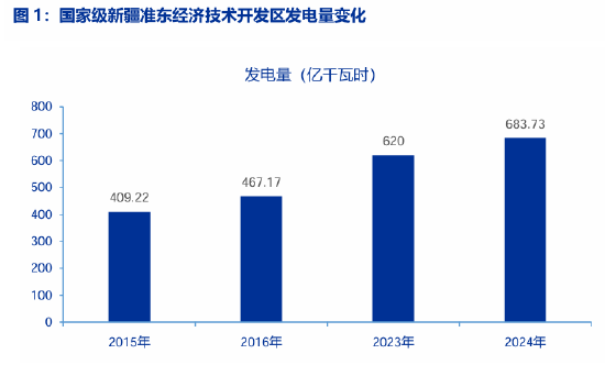 能源基地大发展，“一带一路”谱新篇  第2张