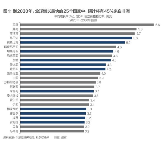 科尔尼：未来五年全球五大变数  第4张