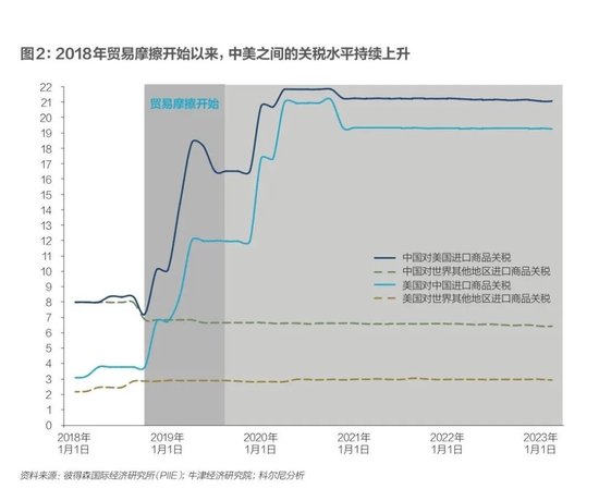 科尔尼：未来五年全球五大变数  第6张