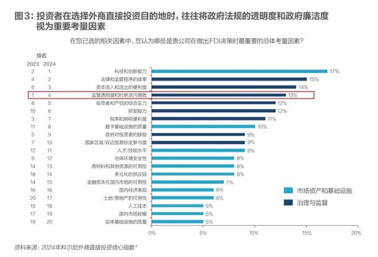 科尔尼：未来五年全球五大变数  第8张