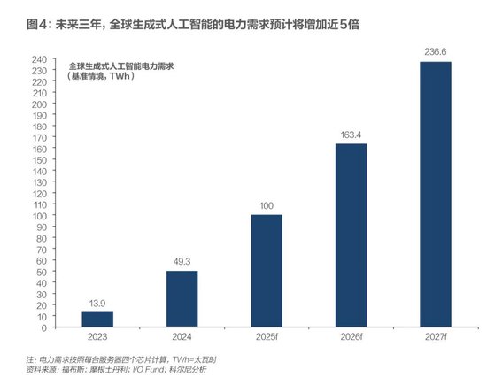 科尔尼：未来五年全球五大变数  第10张