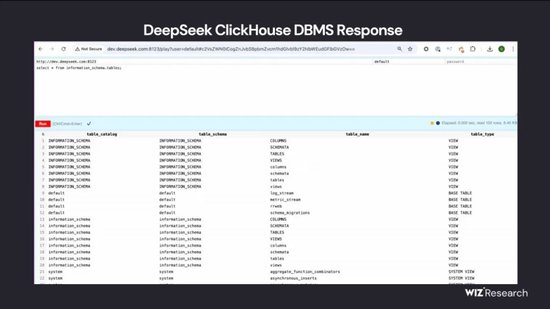 DeepSeek 数据库……裸奔……百万敏感数据任人取……  第2张