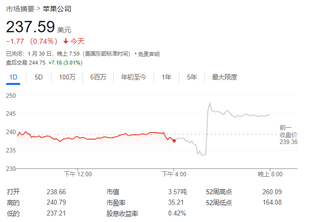 DeepSeek是不是苹果大利好？库克在财报电话会上这么说  第1张