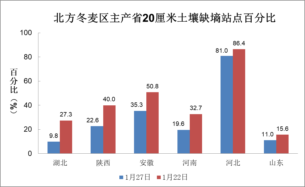 中央气象台：全国农业气象影响预报与评估（2025年01月27日）  第3张