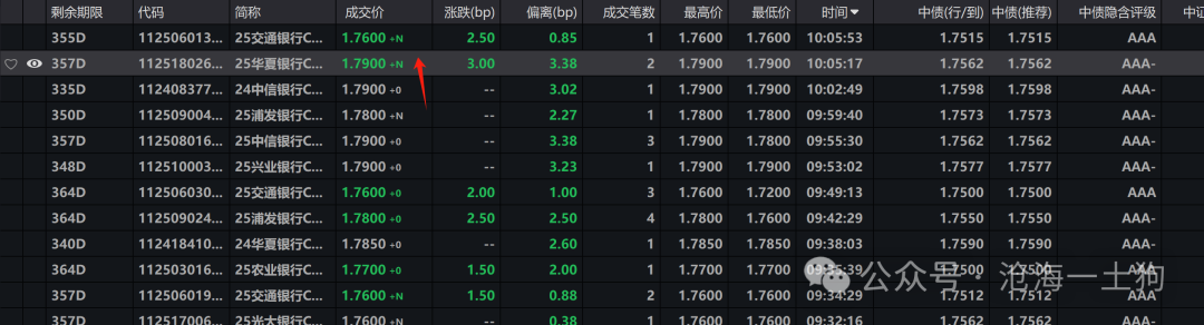 关于央行对货币投放的收紧和稳汇率压力的重新分配  第4张