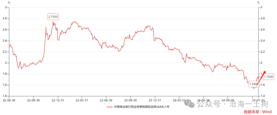 关于央行对货币投放的收紧和稳汇率压力的重新分配  第5张