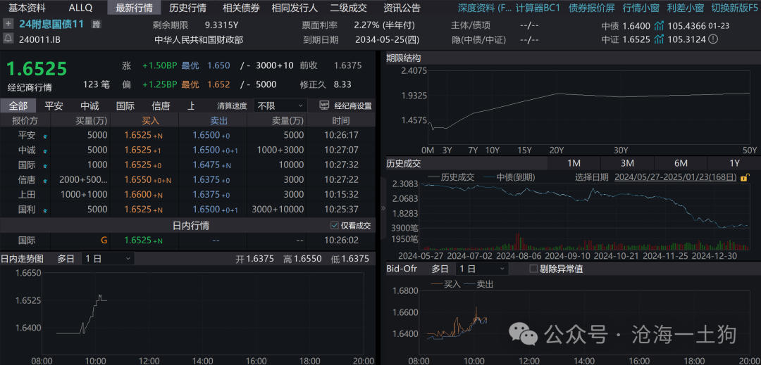 关于央行对货币投放的收紧和稳汇率压力的重新分配  第9张