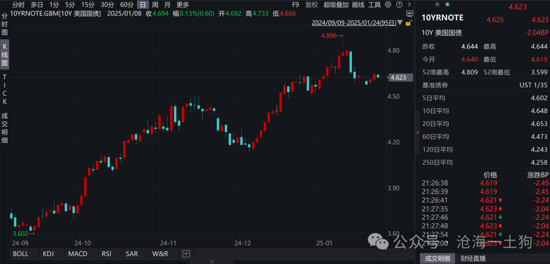 关于央行对货币投放的收紧和稳汇率压力的重新分配  第11张