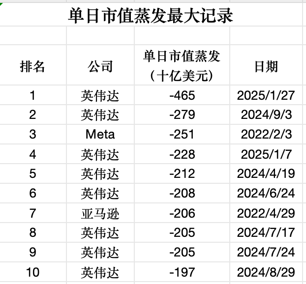 DeepSeek冲击华尔街，基金经理连夜重估投资版图  第3张