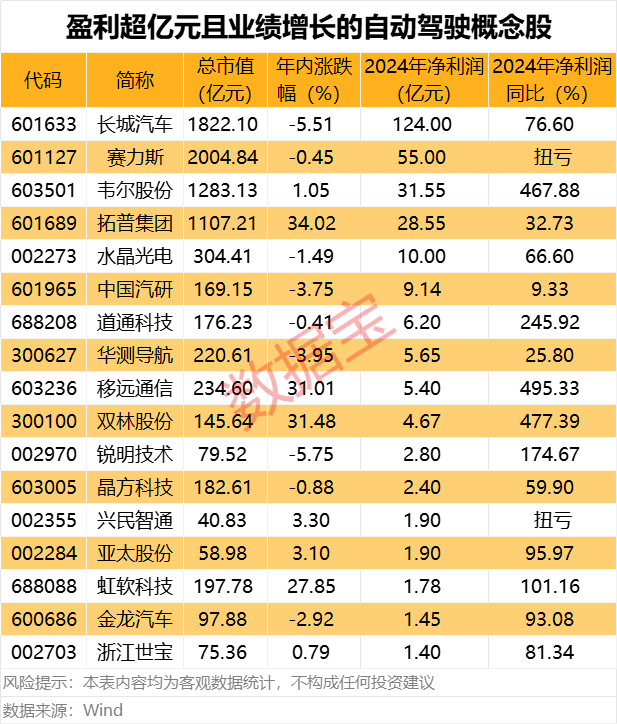 决胜年已至！3万亿板块静待爆发！绩优股出炉  第1张