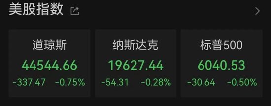 太突然！美股大跳水，中国金龙指数跌超3%！特朗普发声  第1张