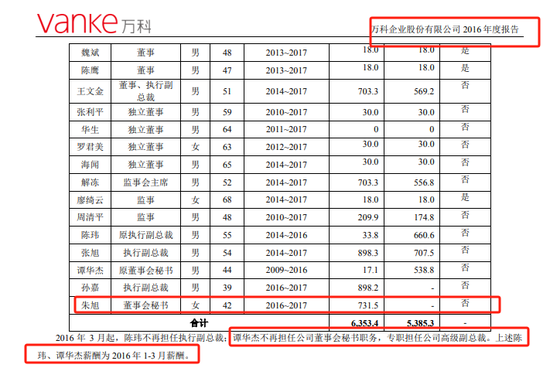 万科换代：A股最贵女董秘全身而退？  第7张