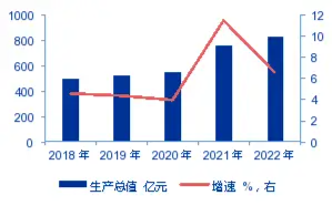 申万宏源研究春节见闻丨戈壁明珠焕发新光彩  第2张