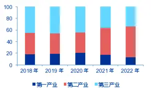 申万宏源研究春节见闻丨戈壁明珠焕发新光彩  第3张