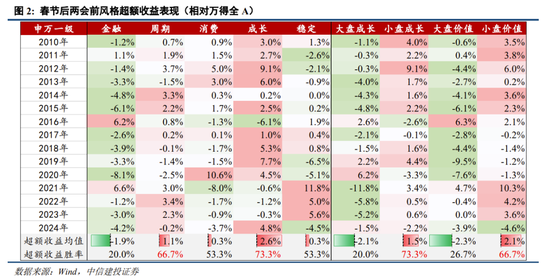 中信建投策略陈果：进攻，跨年行情将迎主升段  第2张