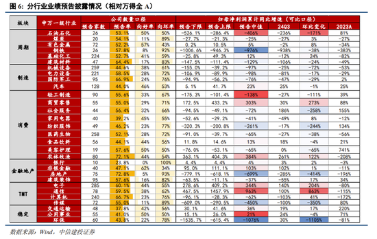 中信建投策略陈果：进攻，跨年行情将迎主升段  第6张