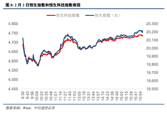 中信建投策略陈果：进攻，跨年行情将迎主升段  第8张
