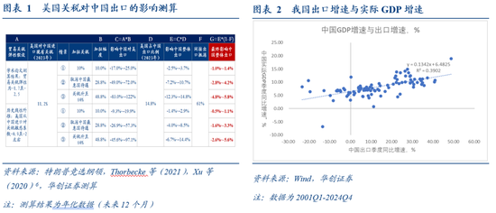 华创证券张瑜：特朗普关税的七大估算  第2张