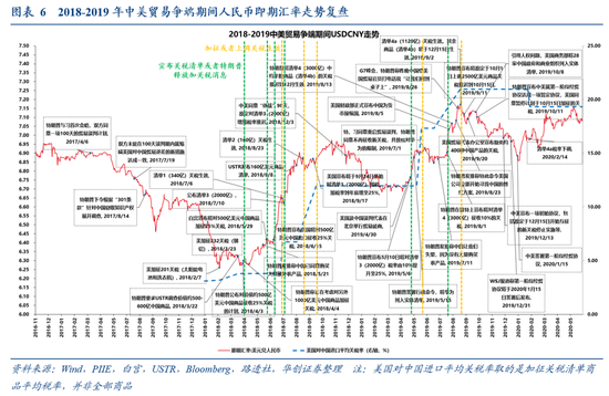华创证券张瑜：特朗普关税的七大估算  第5张