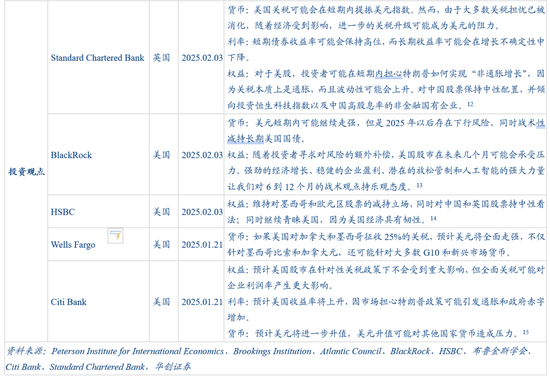 华创证券张瑜：特朗普关税的七大估算  第8张