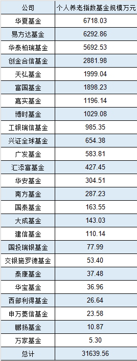 最受青睐个人养老金指数基金来了：华泰柏瑞红利低波动ETF联接Y获4543万元买入，位居第一名  第3张