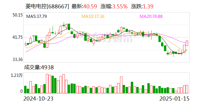 菱电电控：拟发行股份及支付现金购买江苏奥易克斯98.43%股份 股票复牌  第1张