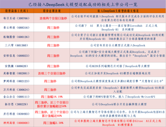 DeepSeek概念上演涨停潮：如何挖掘补涨机会？  第1张