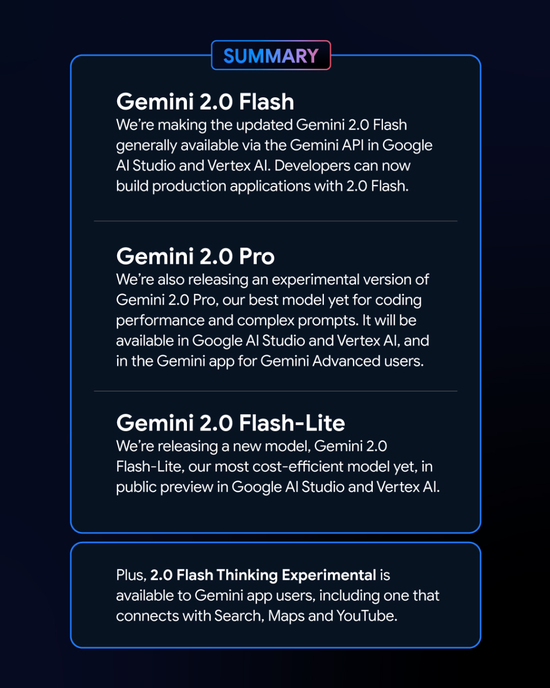 谷歌发布Gemini 2.0，向所有人开放其有史以来最强AI模型，加码代理  第1张