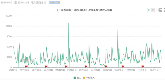 盛天网络业绩预亏：牵手DeepSeek前景未明  第4张