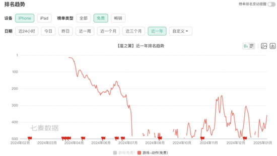 盛天网络业绩预亏：牵手DeepSeek前景未明  第5张
