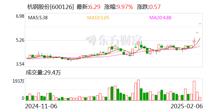 DeepSeek概念股火热 多家公司回应：与DeepSeek无关  第1张
