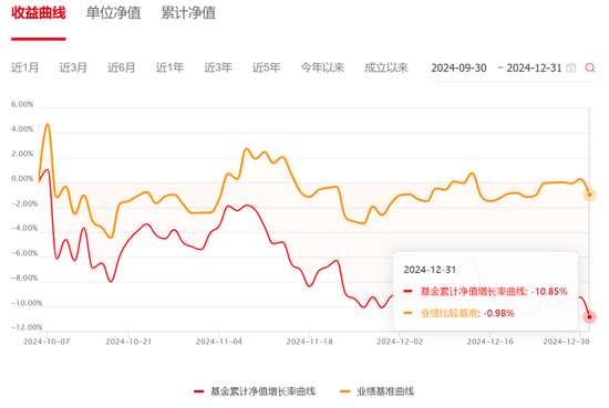 大成基金：从“3年4倍神话”到连续三年跑输基准，明星基金为何光环褪去？  第1张