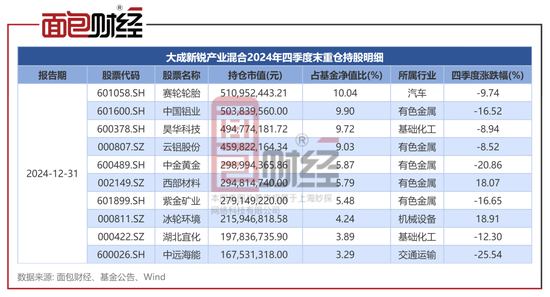 大成基金：从“3年4倍神话”到连续三年跑输基准，明星基金为何光环褪去？  第4张