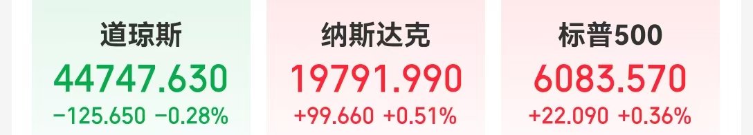 这只中概股大涨超25%！英伟达市值一夜大增超6800亿元 亚马逊美股盘后一度跌超6% 发生了什么？  第1张