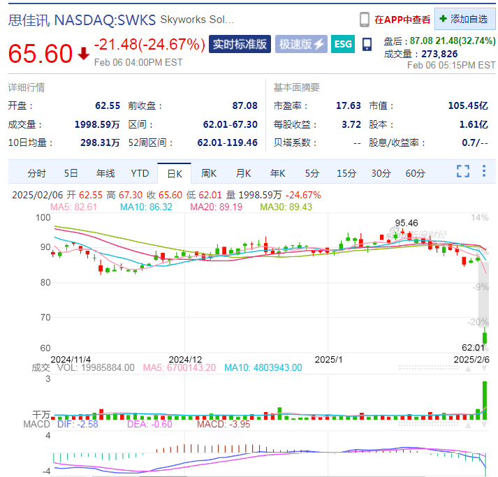 这只中概股大涨超25%！英伟达市值一夜大增超6800亿元 亚马逊美股盘后一度跌超6% 发生了什么？  第4张