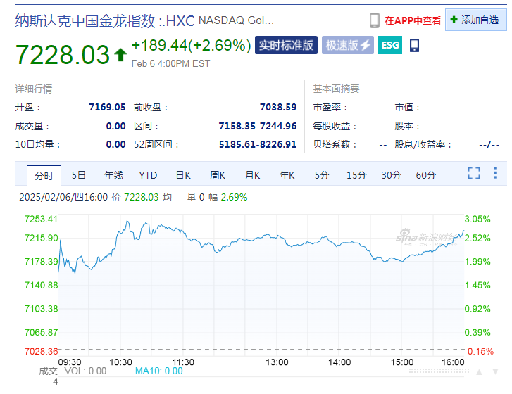 这只中概股大涨超25%！英伟达市值一夜大增超6800亿元 亚马逊美股盘后一度跌超6% 发生了什么？  第6张