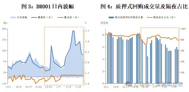 资金面：2月资金利率中枢将回落  第4张