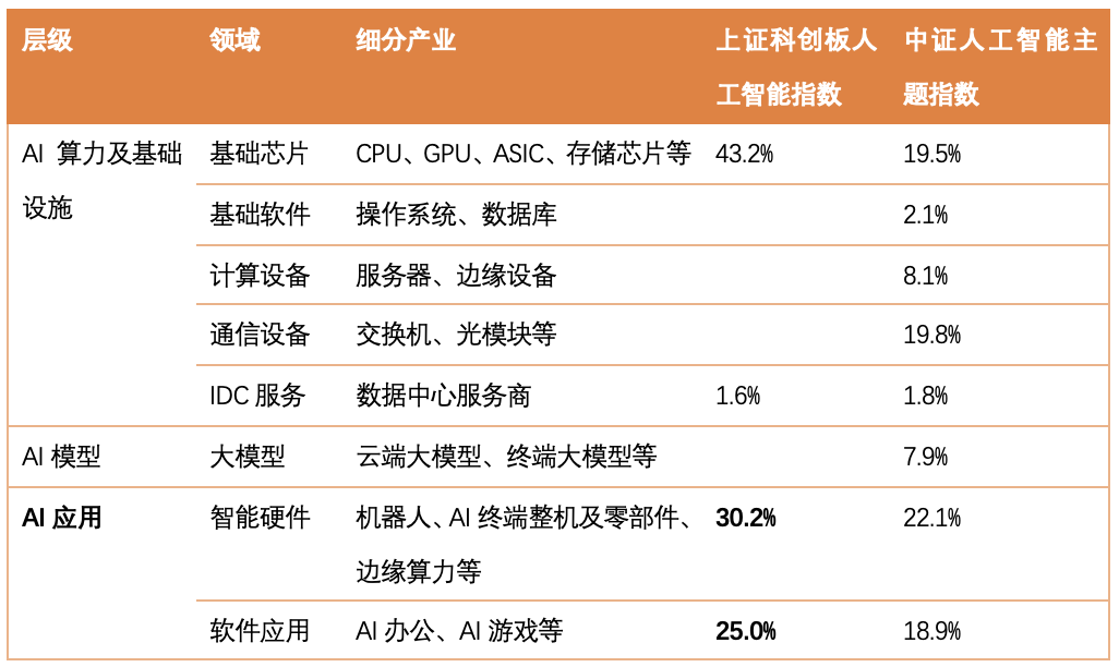 DeepSeek爆火，如何把握AI投资热潮？  第1张