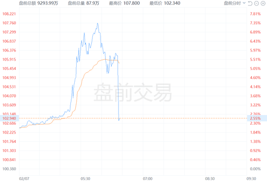 非农重磅公布！美股三大期指短线跳水，美债收益率短线走高，黄金、美元走高  第2张
