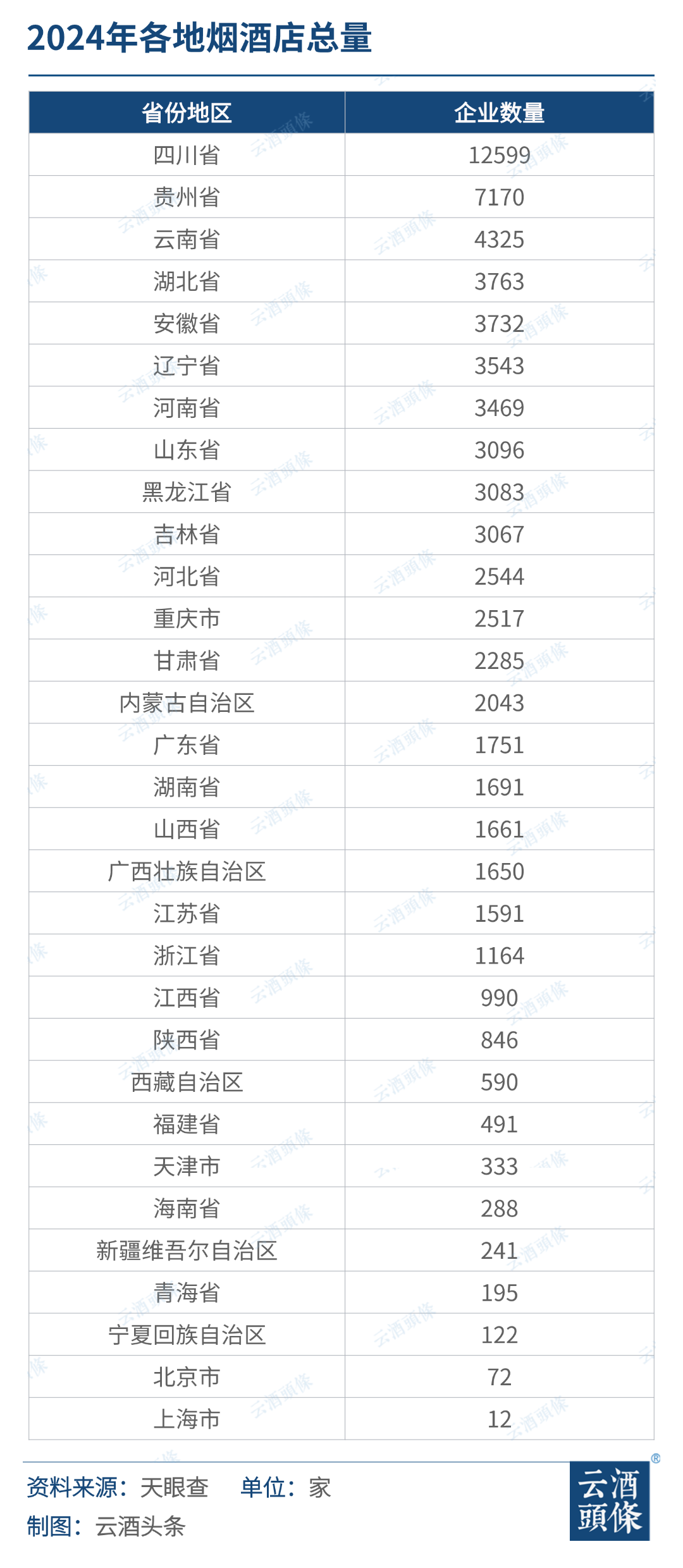超7万家烟酒店洞察：去年新增3000+，转型步入深水区  第1张