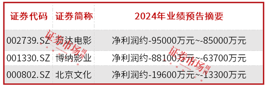 光线传媒押中《哪吒2》大涨，机构看多影视股  第2张