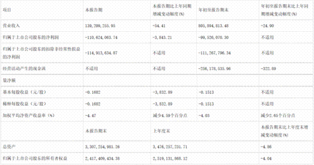 连年亏损却成高管“提款机”，金种子酒如何重回皖酒第一阵营？  第2张