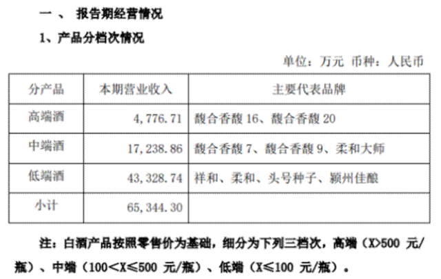 连年亏损却成高管“提款机”，金种子酒如何重回皖酒第一阵营？  第4张