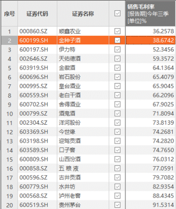 连年亏损却成高管“提款机”，金种子酒如何重回皖酒第一阵营？  第5张