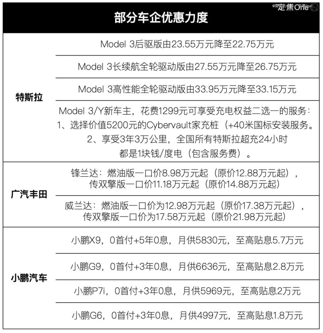 0首付，2025年车圈价格战打疯了  第1张