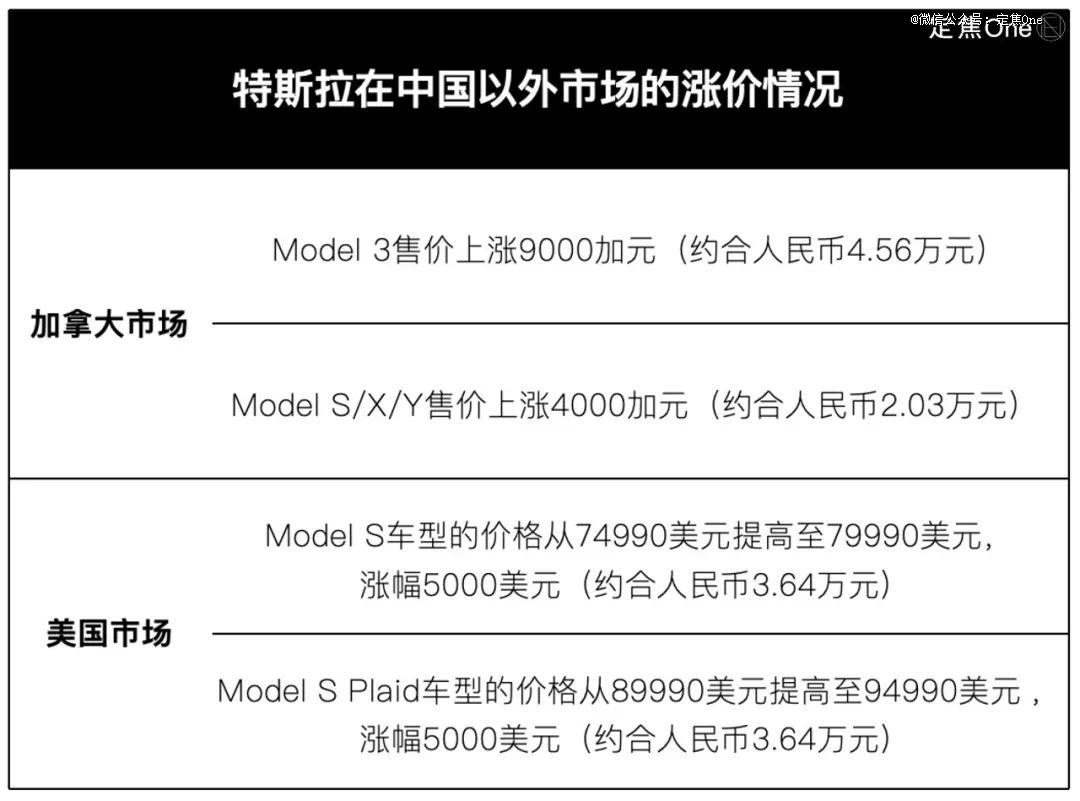 0首付，2025年车圈价格战打疯了  第2张