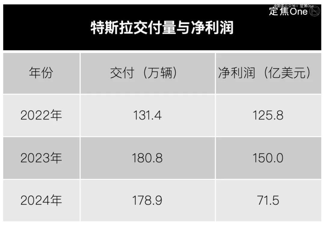 0首付，2025年车圈价格战打疯了  第3张